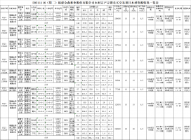 福建球盟会官网入口林业股份有限公司木材定产定销竞买交易项目公告