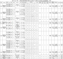 福建球盟会官网入口林业股份有限公司木材定产定销竞买交易项目公告