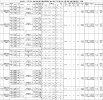 2022-02-11福建球盟会官网入口林业股份有限公司木材定产定销竞买交易项目公告